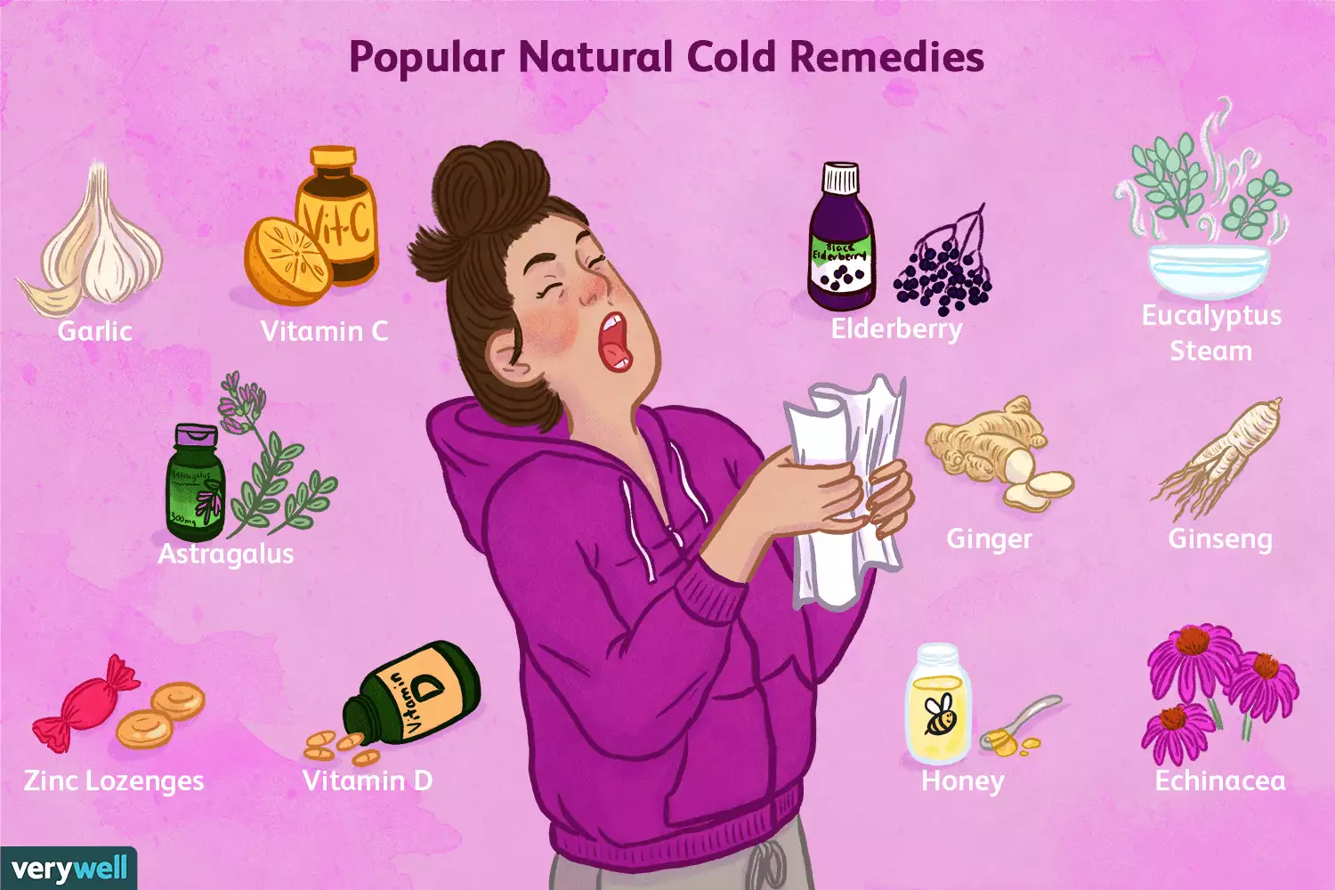 ยาธรรมชาติ 11 ชนิดรักษาโรคไข้หวัด